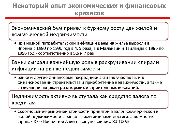 Некоторый опыт экономических и финансовых кризисов Экономический бум привел к бурному росту цен жилой