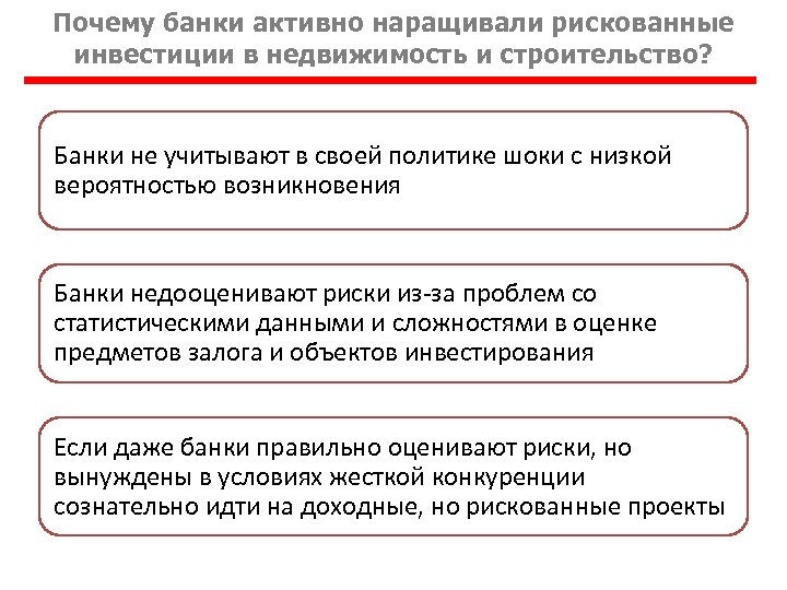Почему банки активно наращивали рискованные инвестиции в недвижимость и строительство? Банки не учитывают в