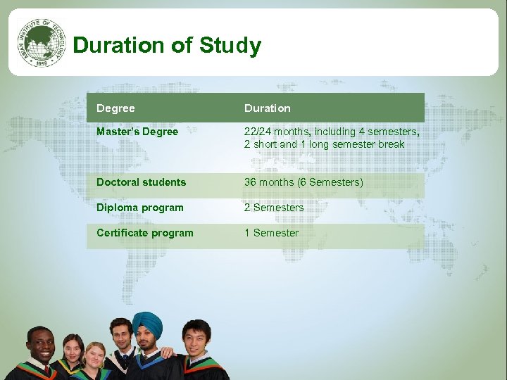 Duration of Study Degree Duration Master’s Degree 22/24 months, including 4 semesters, 2 short