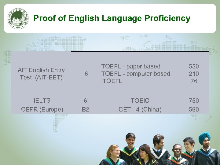 Proof of English Language Proficiency AIT English Entry Test (AIT-EET) 6 IELTS CEFR (Europe)