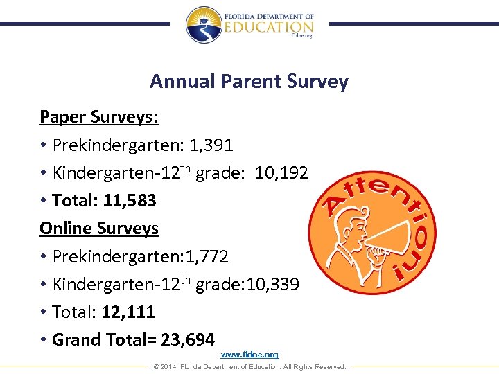 Annual Parent Survey Paper Surveys: • Prekindergarten: 1, 391 • Kindergarten-12 th grade: 10,