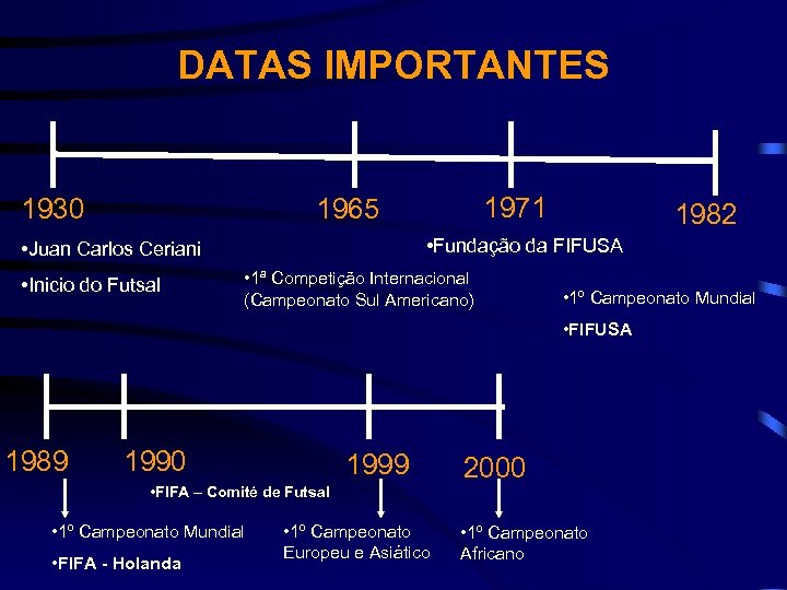 DATAS IMPORTANTES 1930 1971 1965 • Fundação da FIFUSA • Juan Carlos Ceriani •