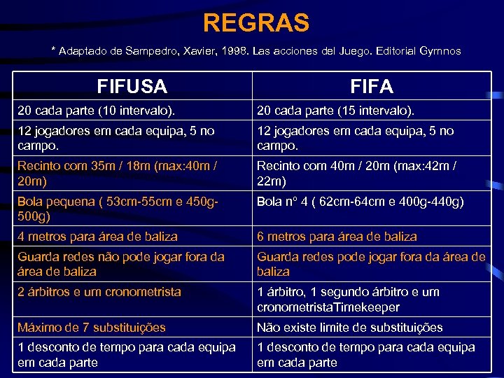 REGRAS * Adaptado de Sampedro, Xavier, 1998. Las acciones del Juego. Editorial Gymnos FIFUSA