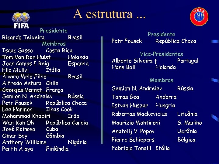 A estrutura. . . Presidente Ricardo Teixeira Brasil Membros Isaac Sasso Costa Rica Tom