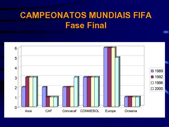 CAMPEONATOS MUNDIAIS FIFA Fase Final 