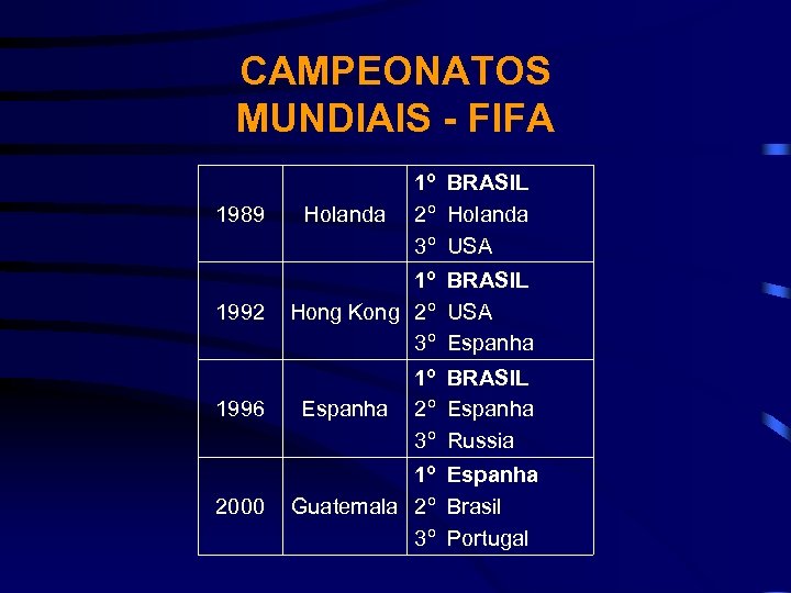 CAMPEONATOS MUNDIAIS - FIFA 1989 Holanda 1º BRASIL 2º Holanda 3º USA 1992 1º