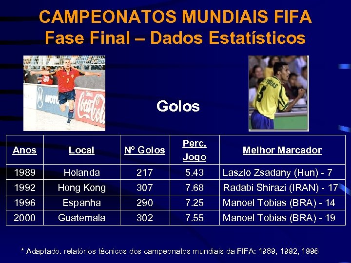 CAMPEONATOS MUNDIAIS FIFA Fase Final – Dados Estatísticos Golos Anos Local Nº Golos Perc.