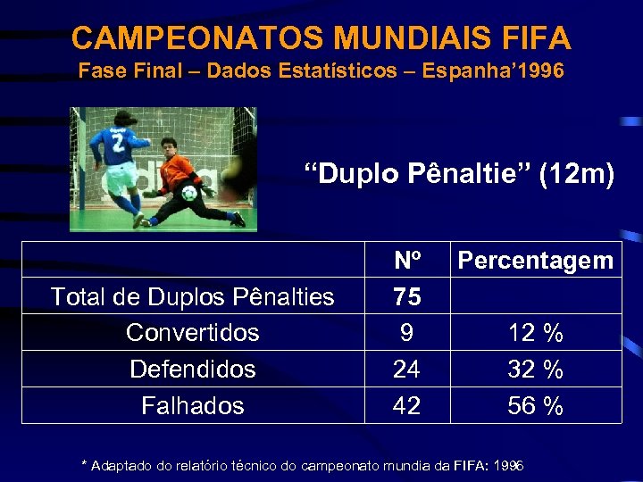 CAMPEONATOS MUNDIAIS FIFA Fase Final – Dados Estatísticos – Espanha’ 1996 “Duplo Pênaltie” (12