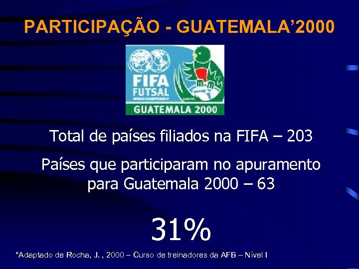 PARTICIPAÇÃO - GUATEMALA’ 2000 Total de países filiados na FIFA – 203 Países que