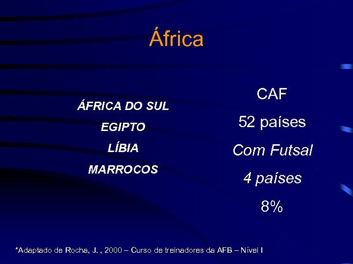 África ÁFRICA DO SUL CAF EGIPTO 52 países LÍBIA Com Futsal MARROCOS 4 países