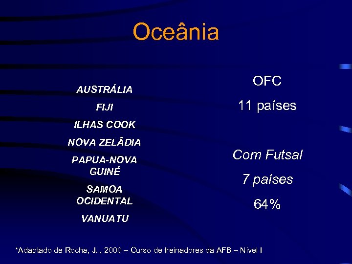 Oceânia AUSTRÁLIA FIJI OFC 11 países ILHAS COOK NOVA ZEL DIA PAPUA-NOVA GUINÉ SAMOA