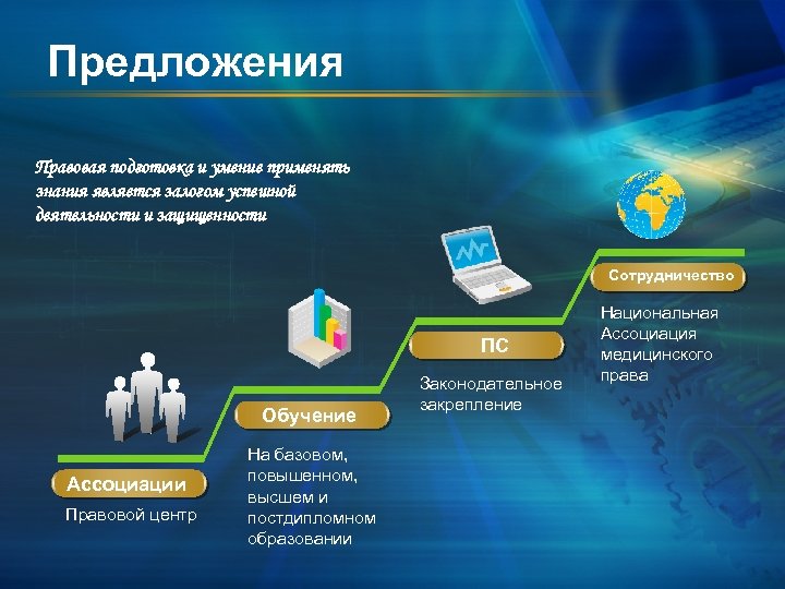 Предложения Правовая подготовка и умение применять знания является залогом успешной деятельности и защищенности Сотрудничество