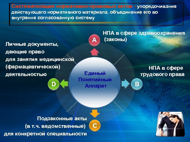 Нормативные правовые акты в сфере персональных данных