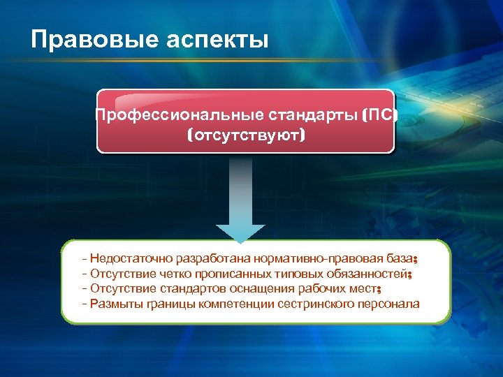 Профессиональный аспект. Правовые аспекты деятельности. Нормативно-правовые аспекты это. Аспекты юридической деятельности. Юридические аспекты профессиональной деятельности.