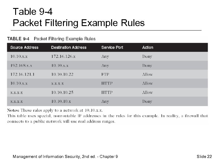 Table 9 -4 Packet Filtering Example Rules Management of Information Security, 2 nd ed.