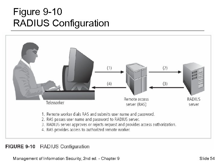 Figure 9 -10 RADIUS Configuration Management of Information Security, 2 nd ed. - Chapter