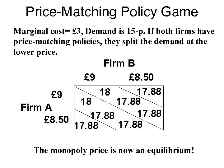 Price-Matching Policy Game Marginal cost= £ 3, Demand is 15 -p. If both firms