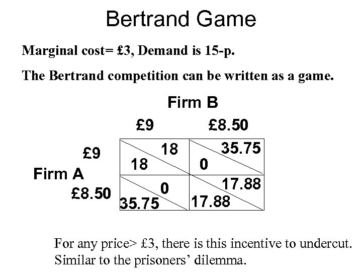 Bertrand Game Marginal cost= £ 3, Demand is 15 -p. The Bertrand competition can