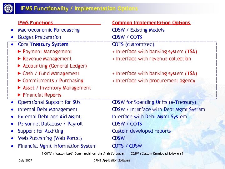 IFMS Functionality / Implementation Options · · · · · IFMS Functions Macroeconomic Forecasting