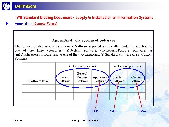 Definitions WB Standard Bidding Document - Supply & Installation of Information Systems u Appendix