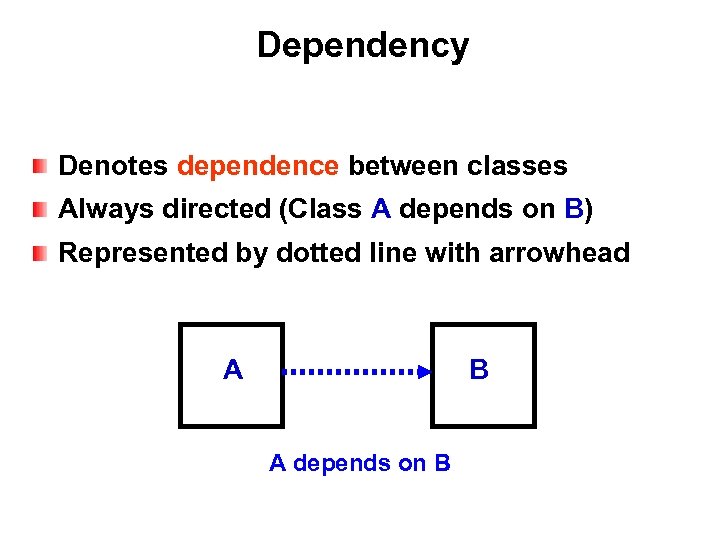 Dependency Denotes dependence between classes Always directed (Class A depends on B) Represented by