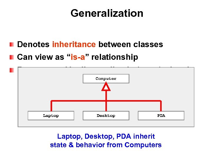 Generalization Denotes inheritance between classes Can view as “is-a” relationship Represented by line ending