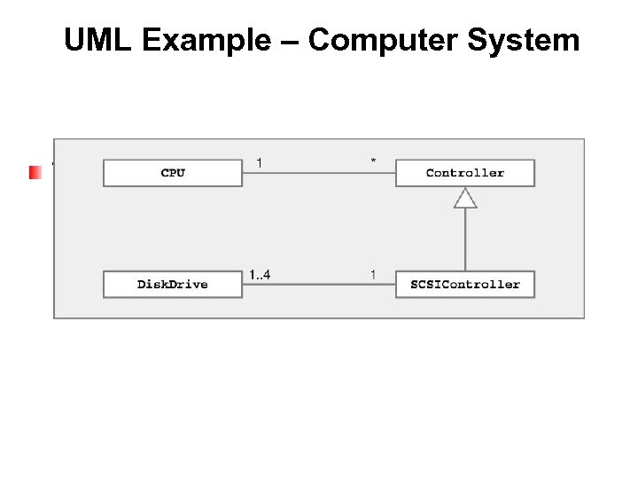 UML Example – Computer System Try to read & understand UML diagram 