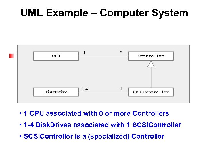 UML Example – Computer System Try to read & understand UML diagram • 1