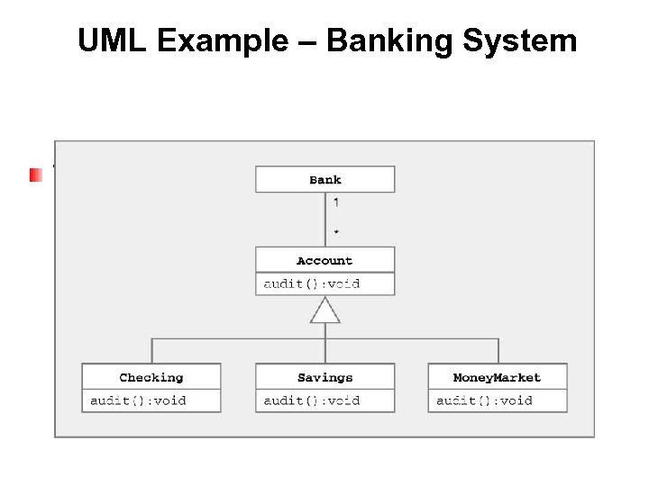 UML Example – Banking System Try to read & understand UML diagram 