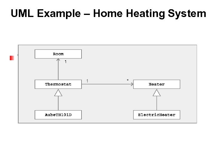 UML Example – Home Heating System Try to read & understand UML diagram 