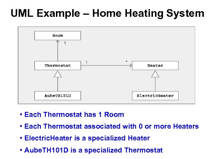 UML Example – Home Heating System • Each Thermostat has 1 Room • Each