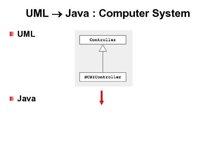 UML Java : Computer System UML Java 