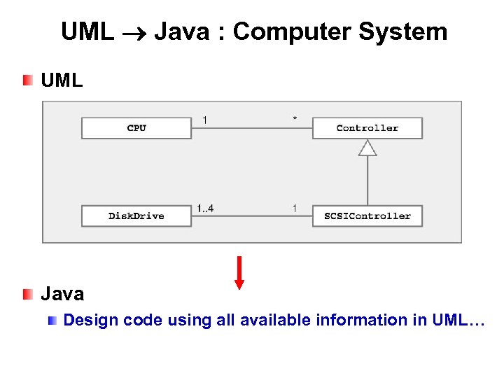 UML Java : Computer System UML Java Design code using all available information in
