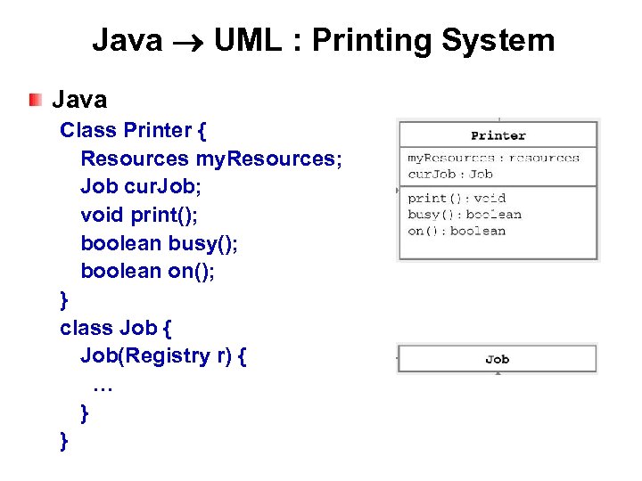 Java UML : Printing System Java Class Printer { Resources my. Resources; Job cur.
