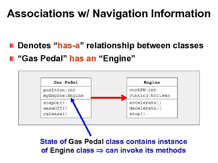 Associations w/ Navigation Information Denotes “has-a” relationship between classes “Gas Pedal” has an “Engine”