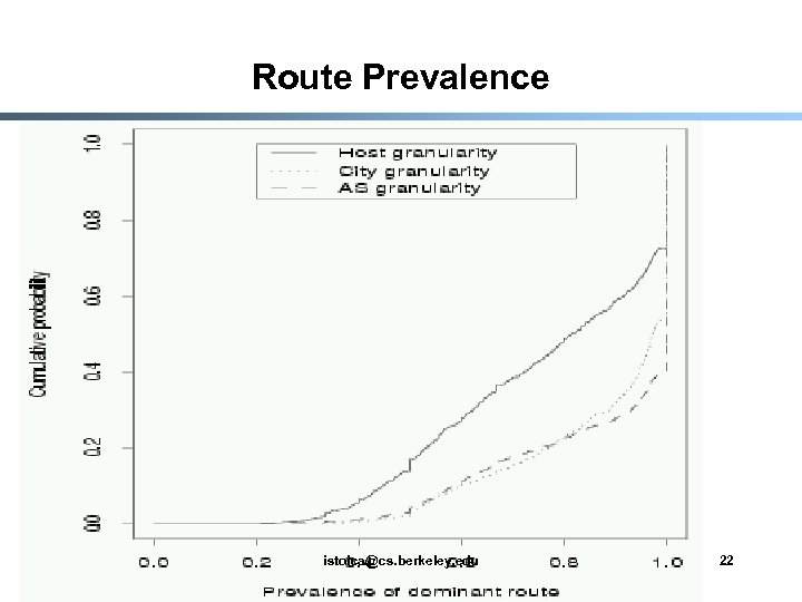 Route Prevalence § I istoica@cs. berkeley. edu 22 