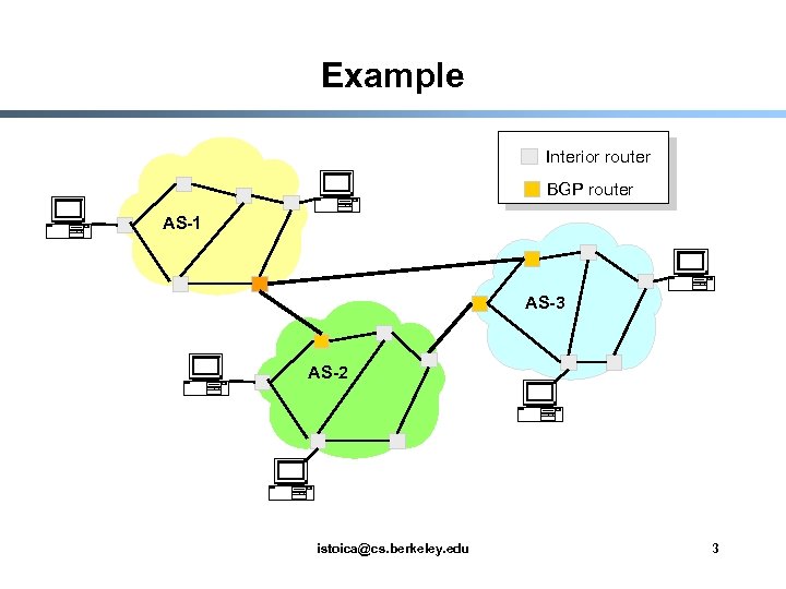 Example Interior router BGP router AS-1 AS-3 AS-2 istoica@cs. berkeley. edu 3 