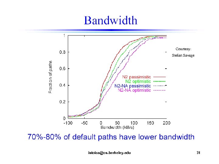 Courtesy: Stefan Savage istoica@cs. berkeley. edu 31 