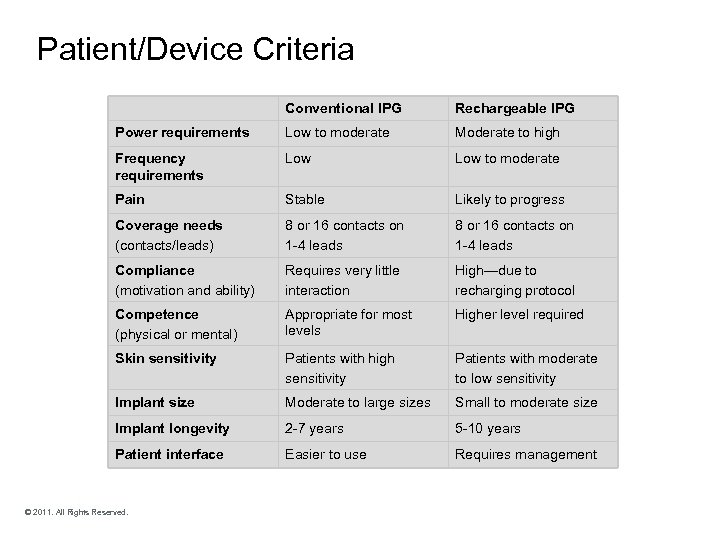 Patient/Device Criteria Conventional IPG Rechargeable IPG Power requirements Low to moderate Moderate to high