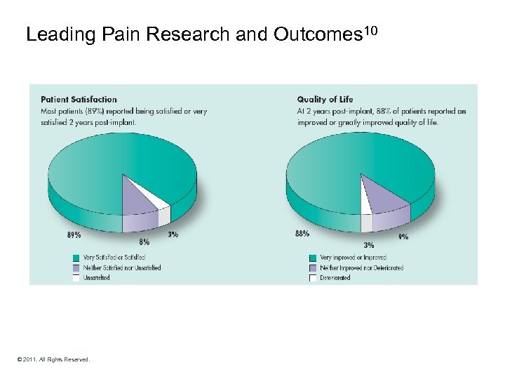 Sustained Pain Relief atand Outcomes 10 Leading Pain Research Two Years © 2011. All
