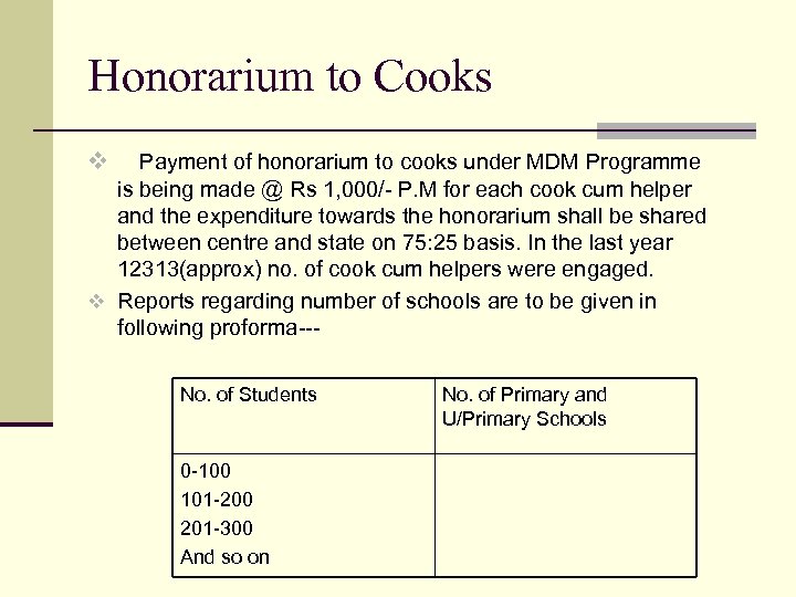 Honorarium to Cooks v Payment of honorarium to cooks under MDM Programme is being