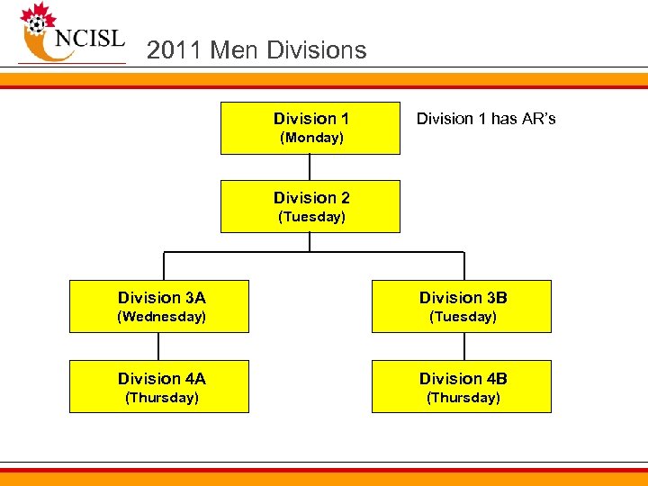 2011 Men Divisions Division 1 has AR’s (Monday) Division 2 (Tuesday) Division 3 A