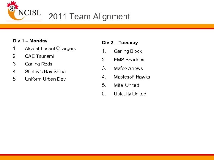 2011 Team Alignment Div 1 – Monday 1. Alcatel-Lucent Chargers 2. CAE Tsunami 3.