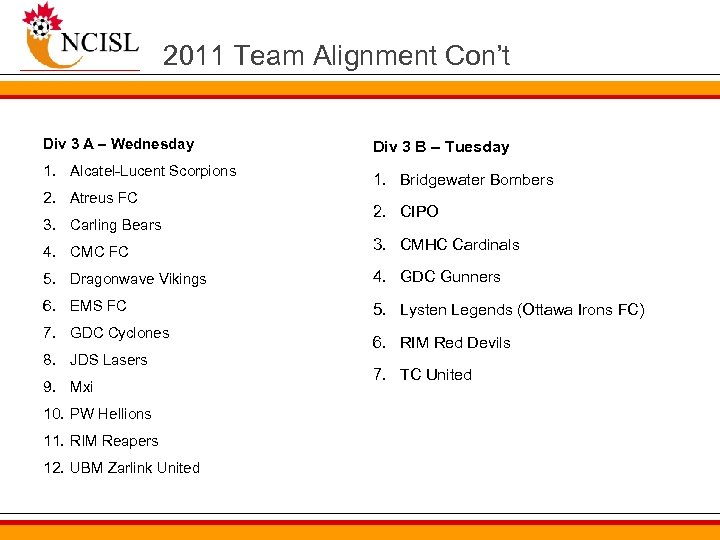 2011 Team Alignment Con’t Div 3 A – Wednesday 1. Alcatel-Lucent Scorpions 2. Atreus