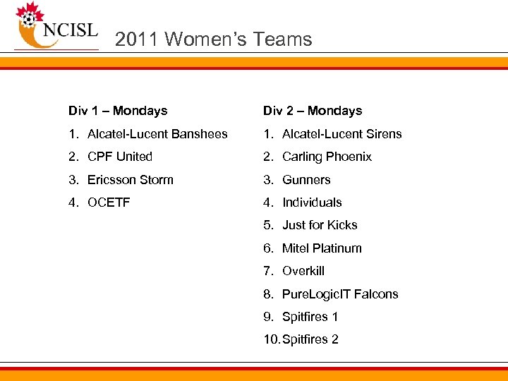 2011 Women’s Teams Div 1 – Mondays Div 2 – Mondays 1. Alcatel-Lucent Banshees