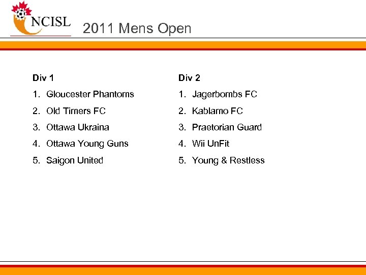 2011 Mens Open Div 1 Div 2 1. Gloucester Phantoms 1. Jagerbombs FC 2.