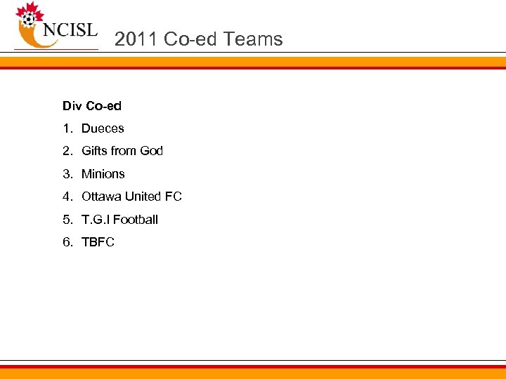 2011 Co-ed Teams Div Co-ed 1. Dueces 2. Gifts from God 3. Minions 4.