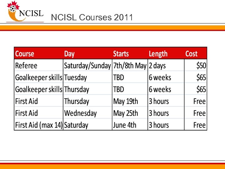 NCISL Courses 2011 