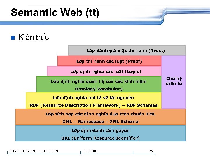 Semantic Web (tt) n Kiê n tru c Lớp đánh giá việc thi hành