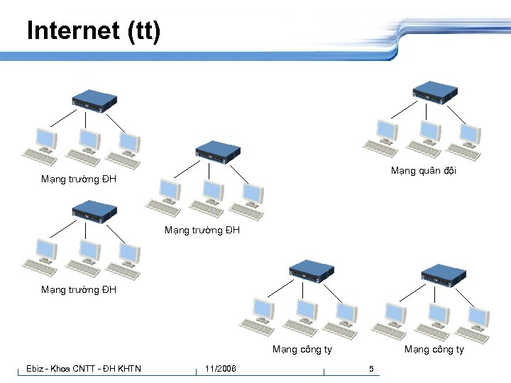 Internet (tt) Mạng quân đội Mạng trường ĐH Mạng công ty Ebiz - Khoa